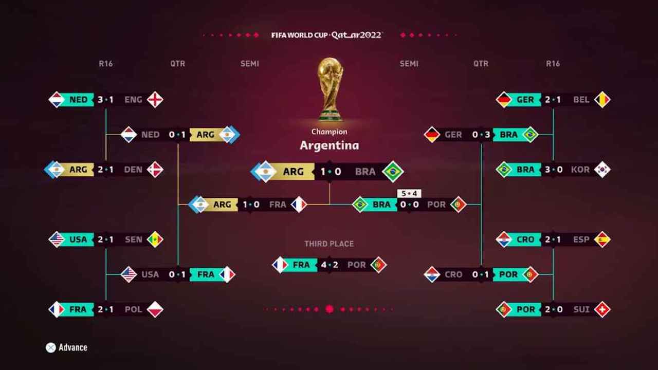 Argentina campeón 2022 Qatar
