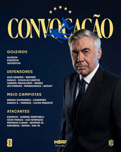 lista convocados brasil mundial 2026