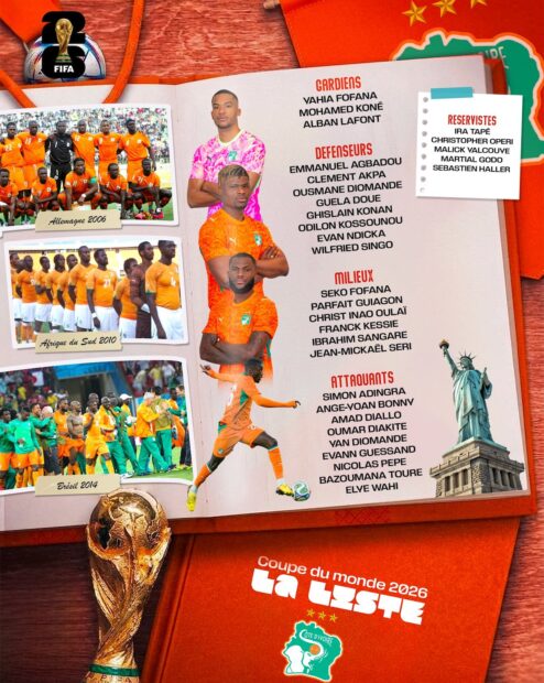 Lista oficial de Costa de Marfil para el Mundial 2026