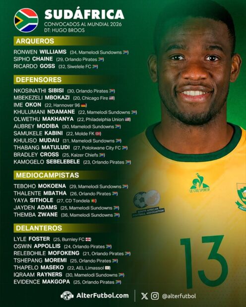 Lista oficial de Sudáfrica para el Mundial 2026
