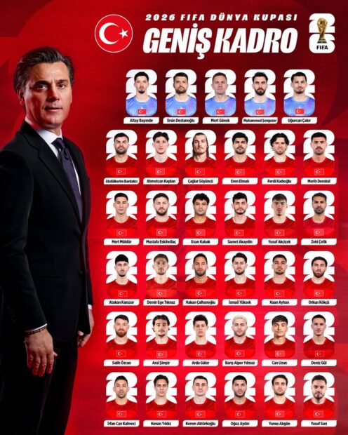 Lista oficial de Turquía para el Mundial 2026