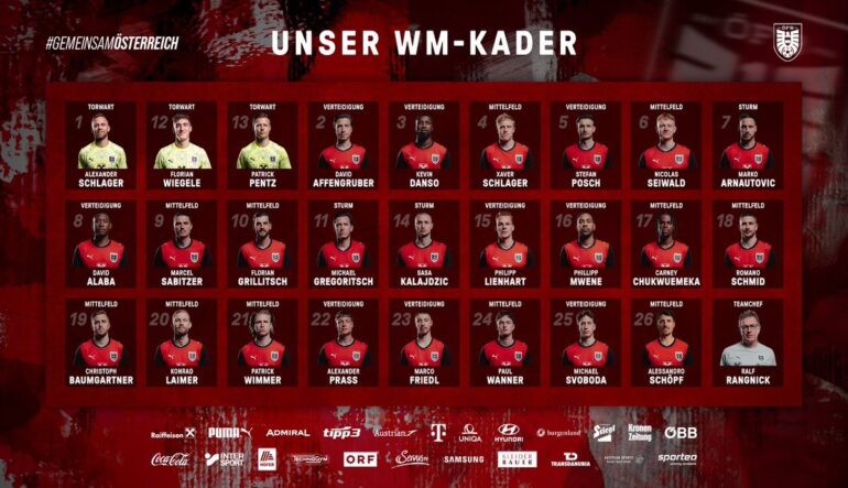 Lista oficial de Austria para el Mundial 2026