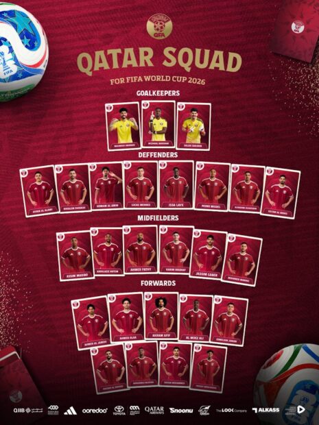 Lista oficial de Catar para el Mundial 2026