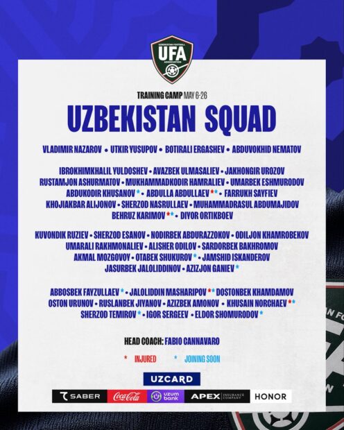 Lista oficial de Uzbekistán para el Mundial 2026